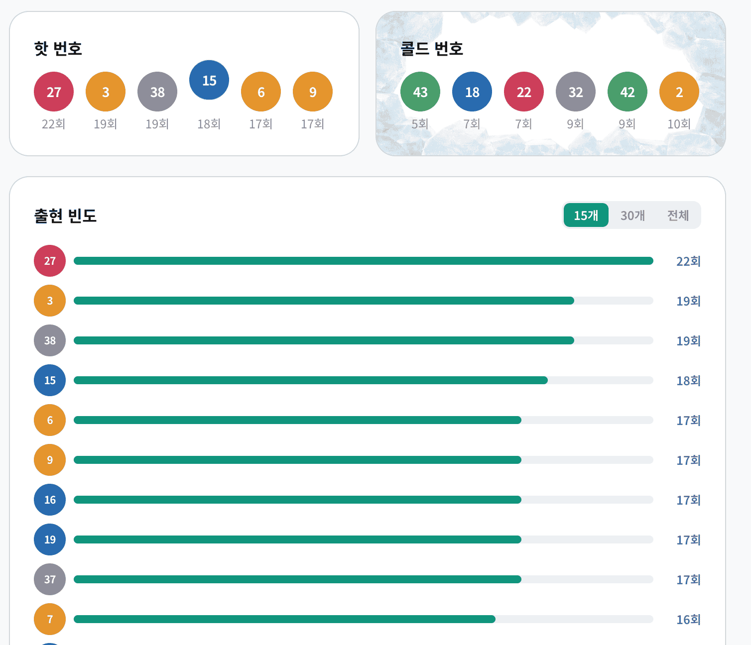 분석 결과 미리보기